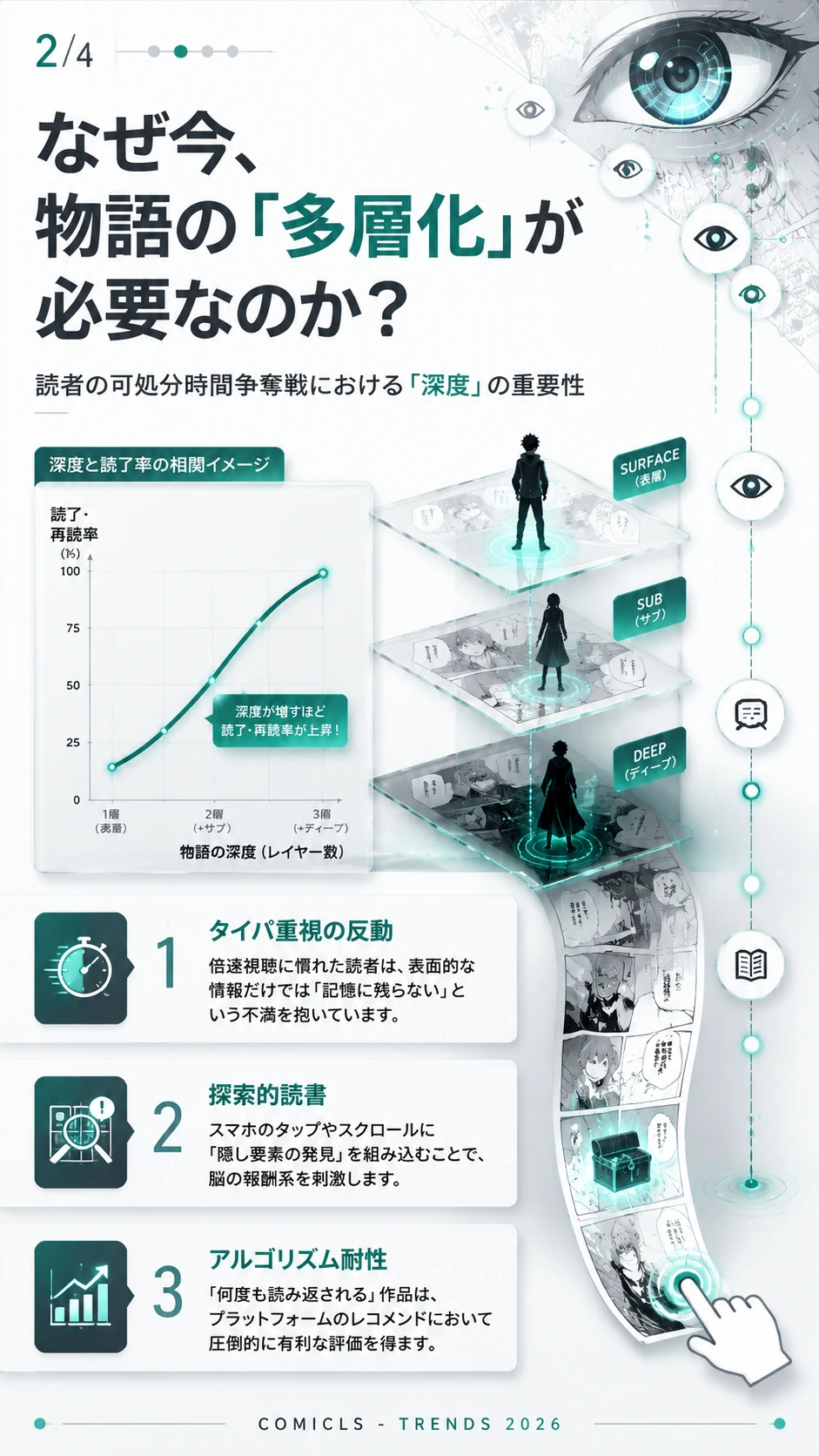 なぜ今、物語の「多層化」が必要なのか？