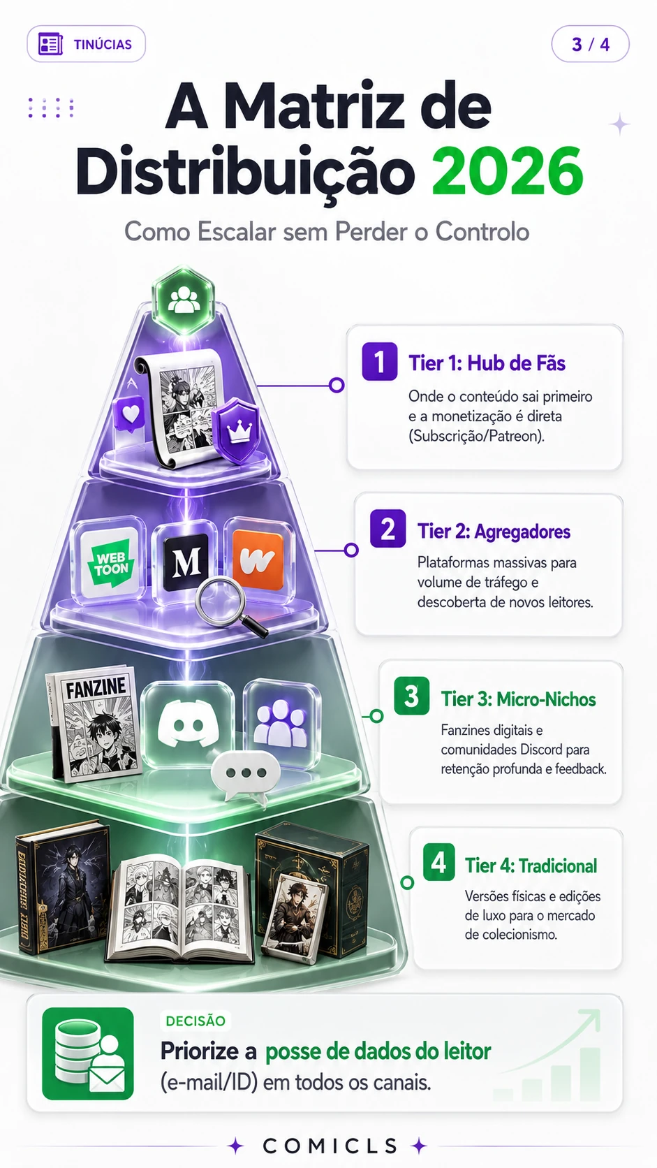 A Matriz de Distribuição 2026