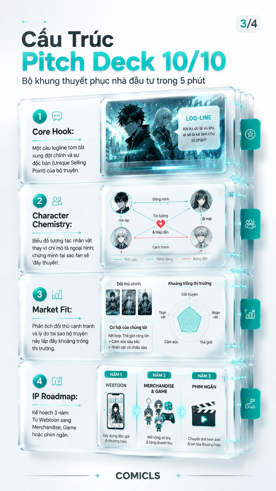 Cấu Trúc Pitch Deck 10/10