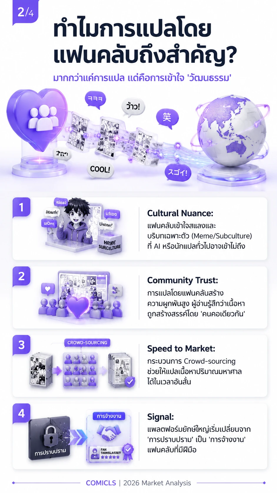 ทำไมการแปลโดยแฟนคลับถึงสำคัญ?