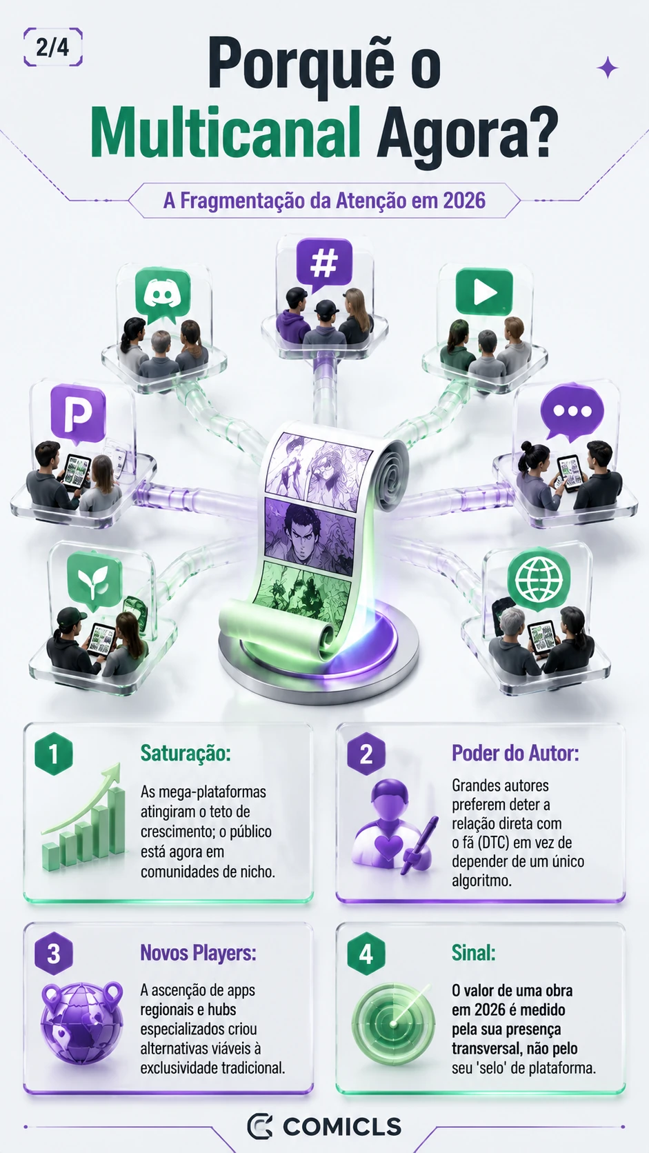 Porquê o Multicanal Agora?