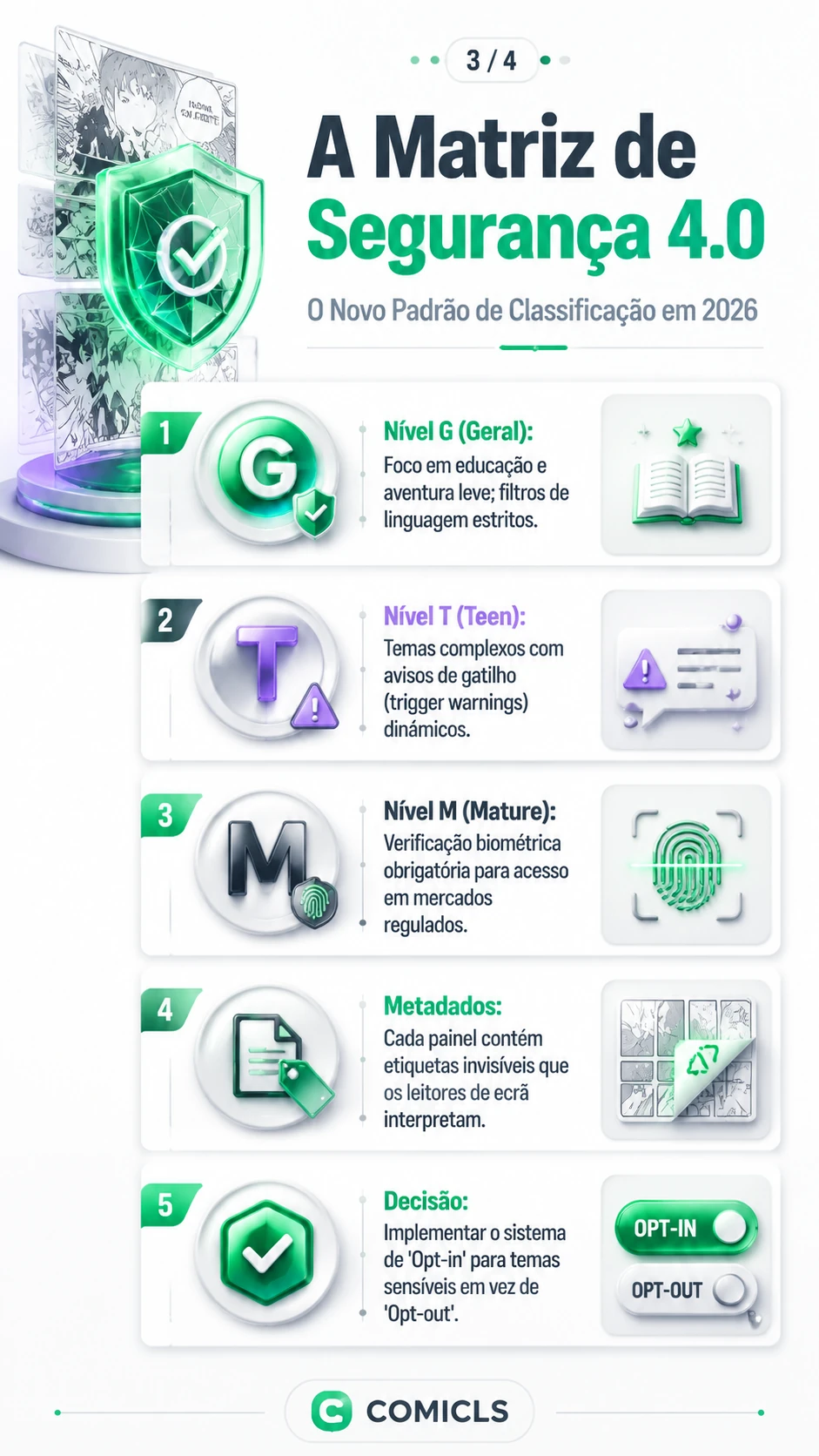 A Matriz de Segurança 4.0