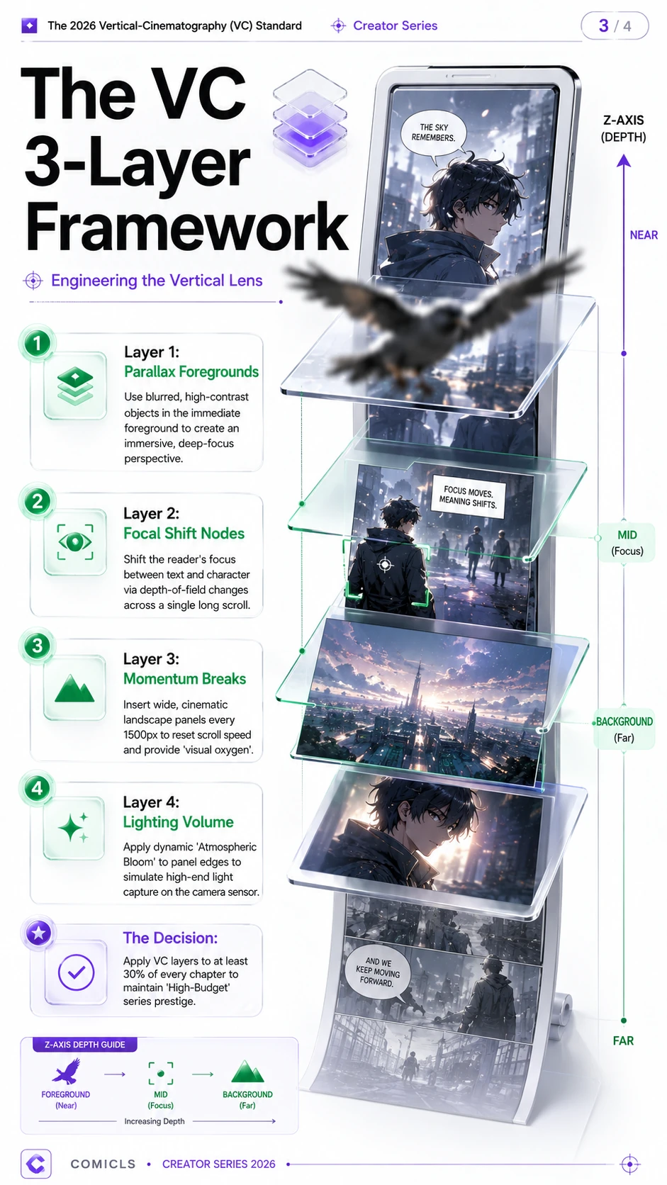 The VC 3-Layer Framework