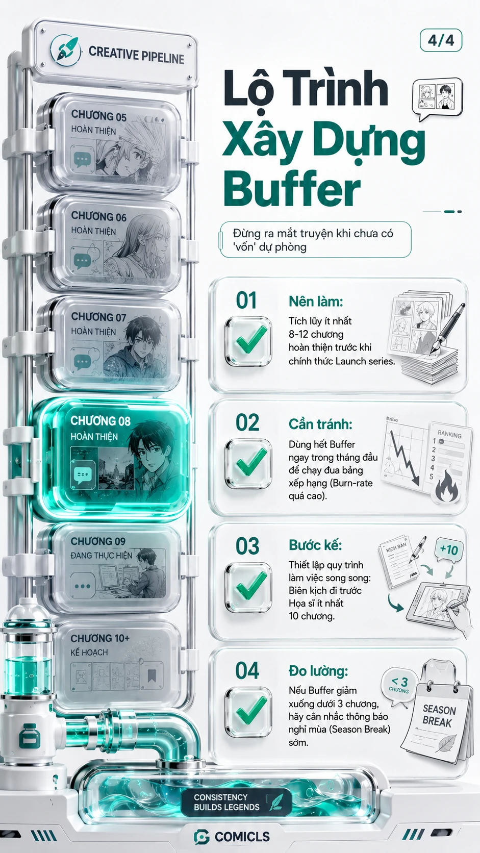 Lộ Trình Xây Dựng Buffer