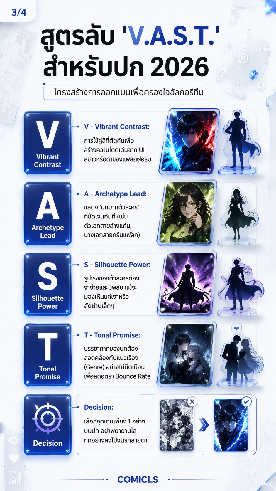 สูตรลับ 'V.A.S.T.' สำหรับปก 2026