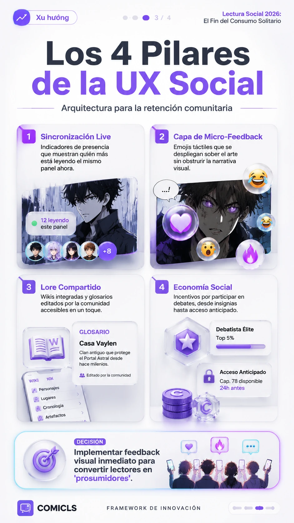 Los 4 Pilares de la UX Social