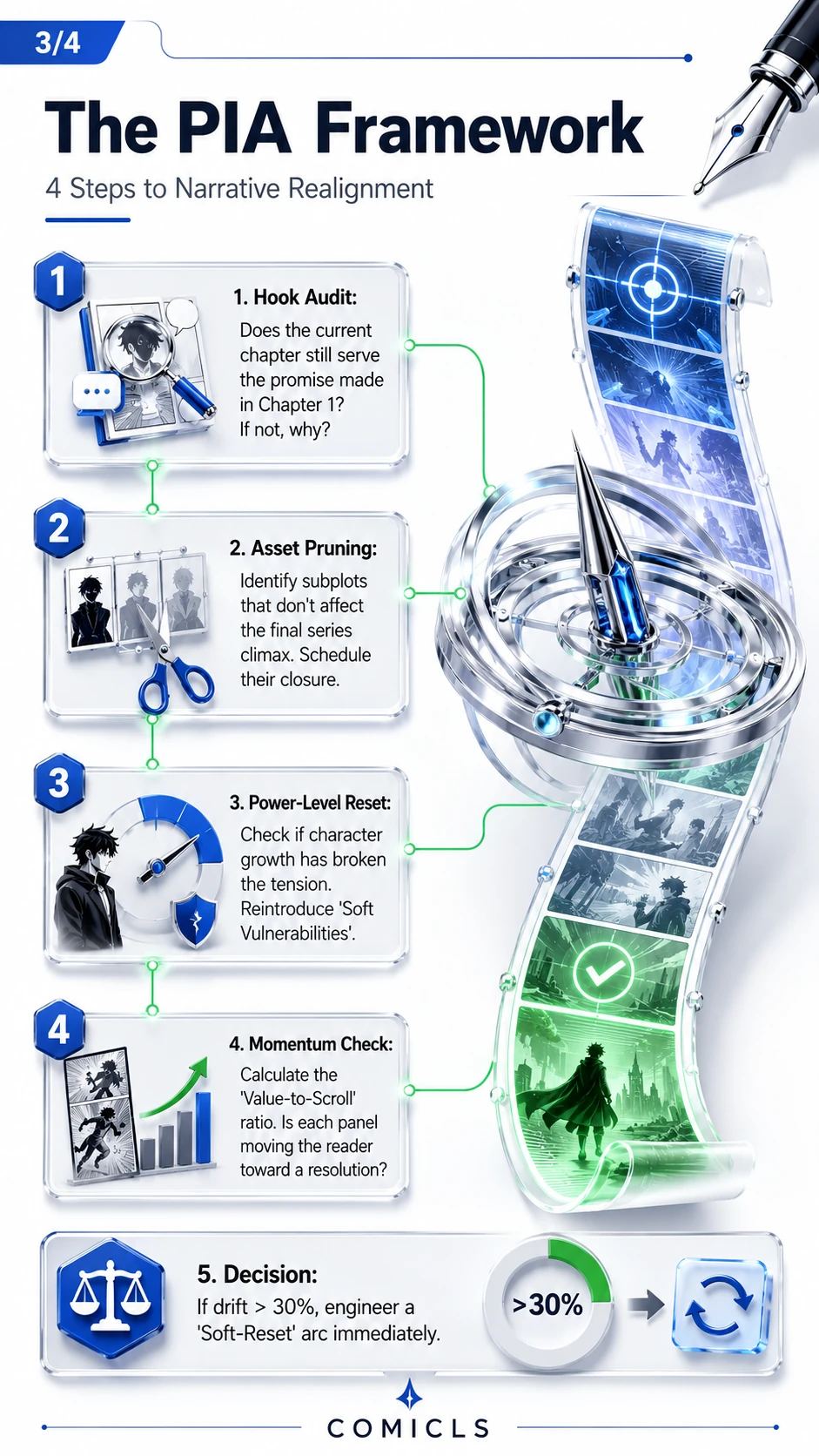 The PIA Framework