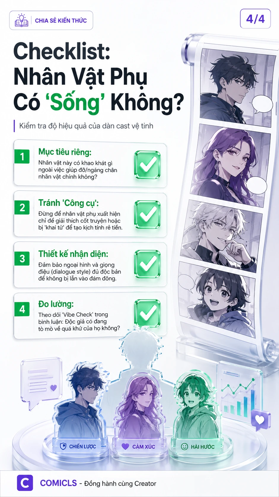 Checklist: Nhân Vật Phụ Có 'Sống' Không?
