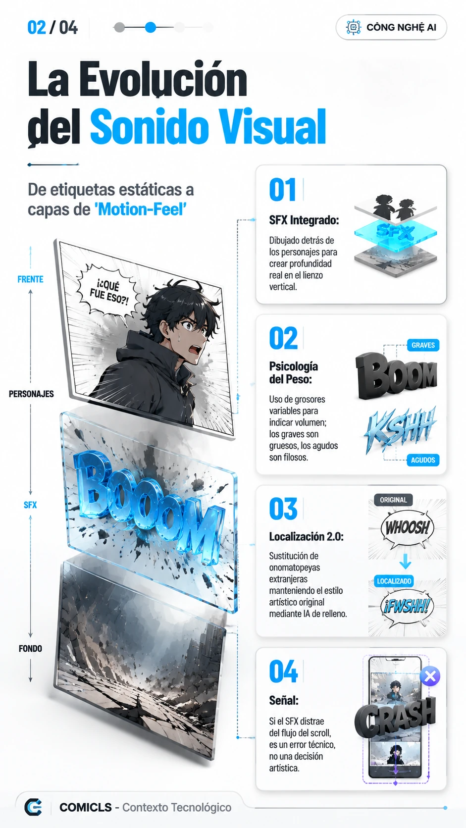 La Evolución del Sonido Visual