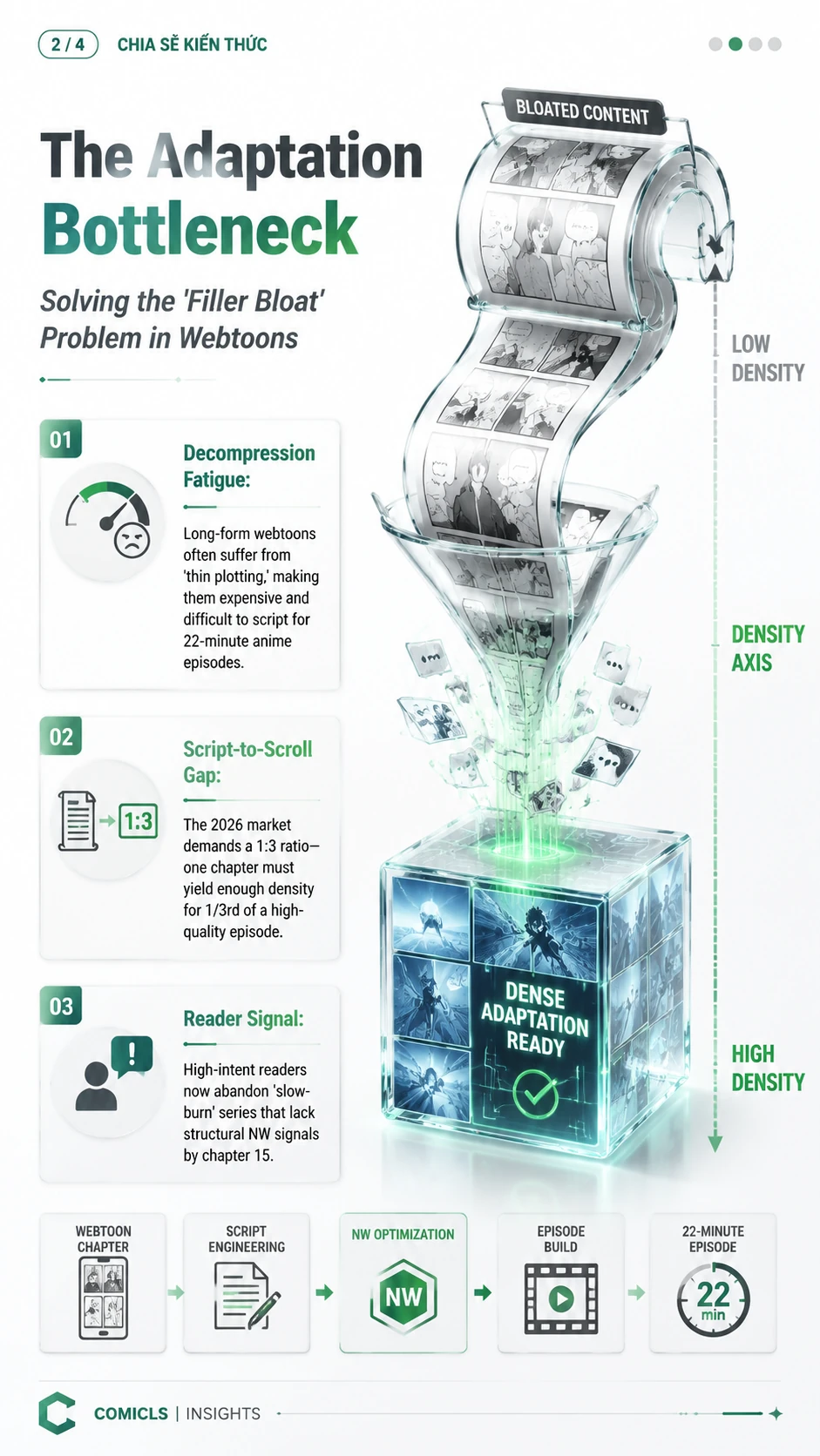 The Adaptation Bottleneck