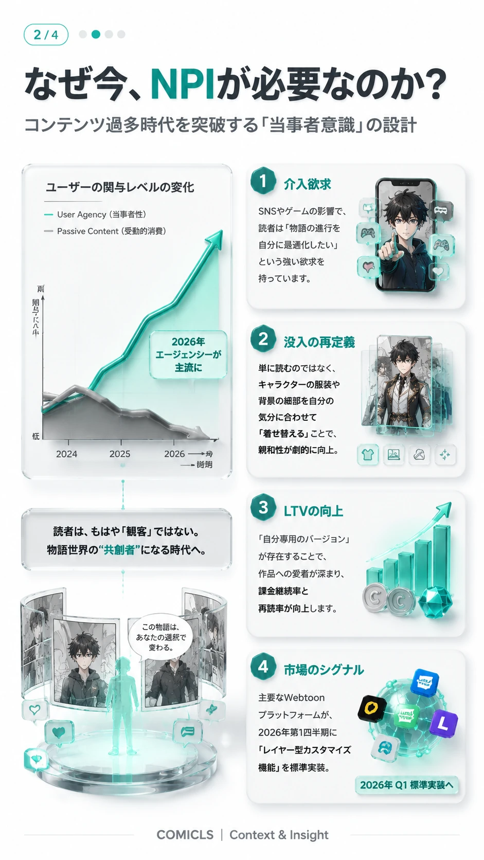 なぜ今、NPIが必要なのか？