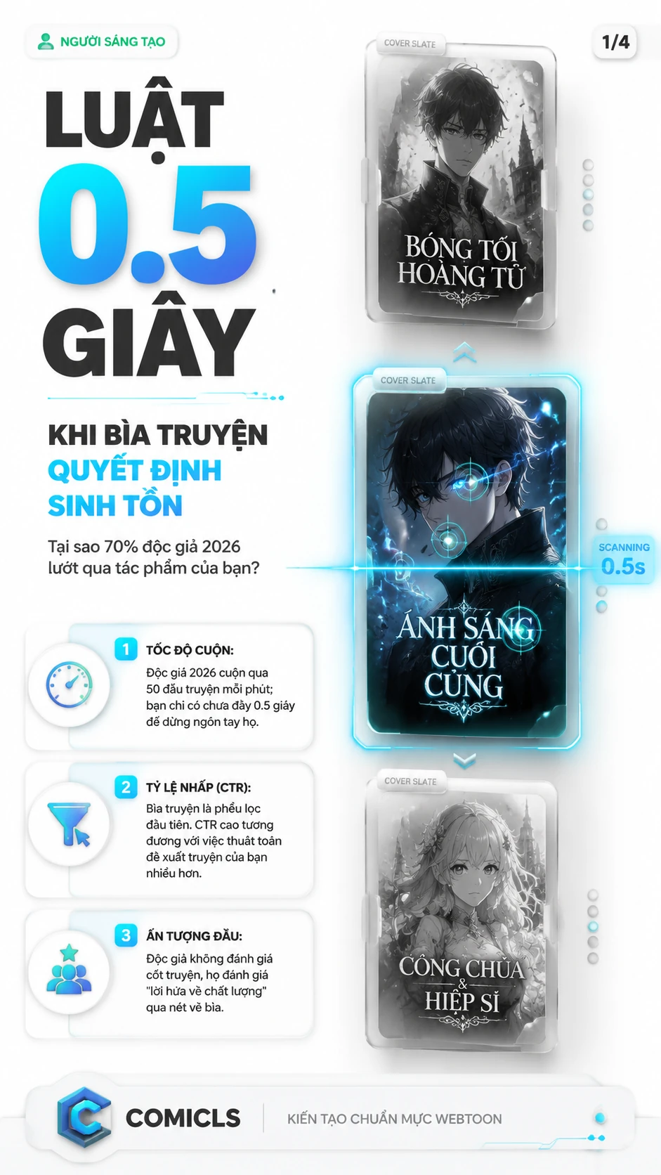 Bìa Webtoon 2026: Kỹ Thuật "Thị Giác 0.5 Giây" Tăng CTR