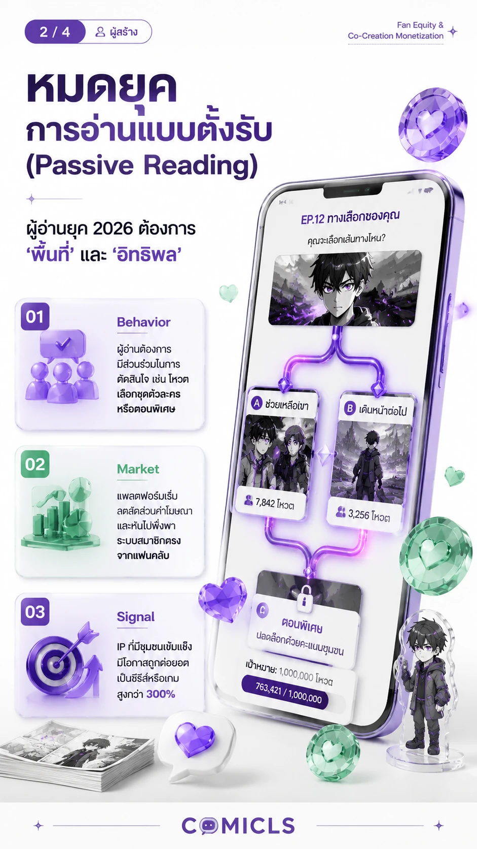 หมดยุคการอ่านแบบตั้งรับ (Passive Reading)