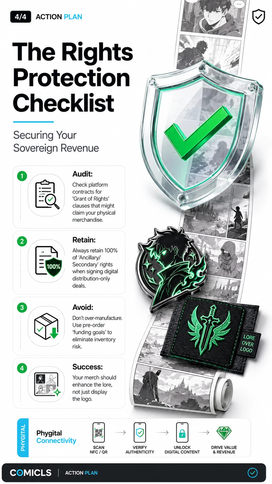 The Rights Protection Checklist