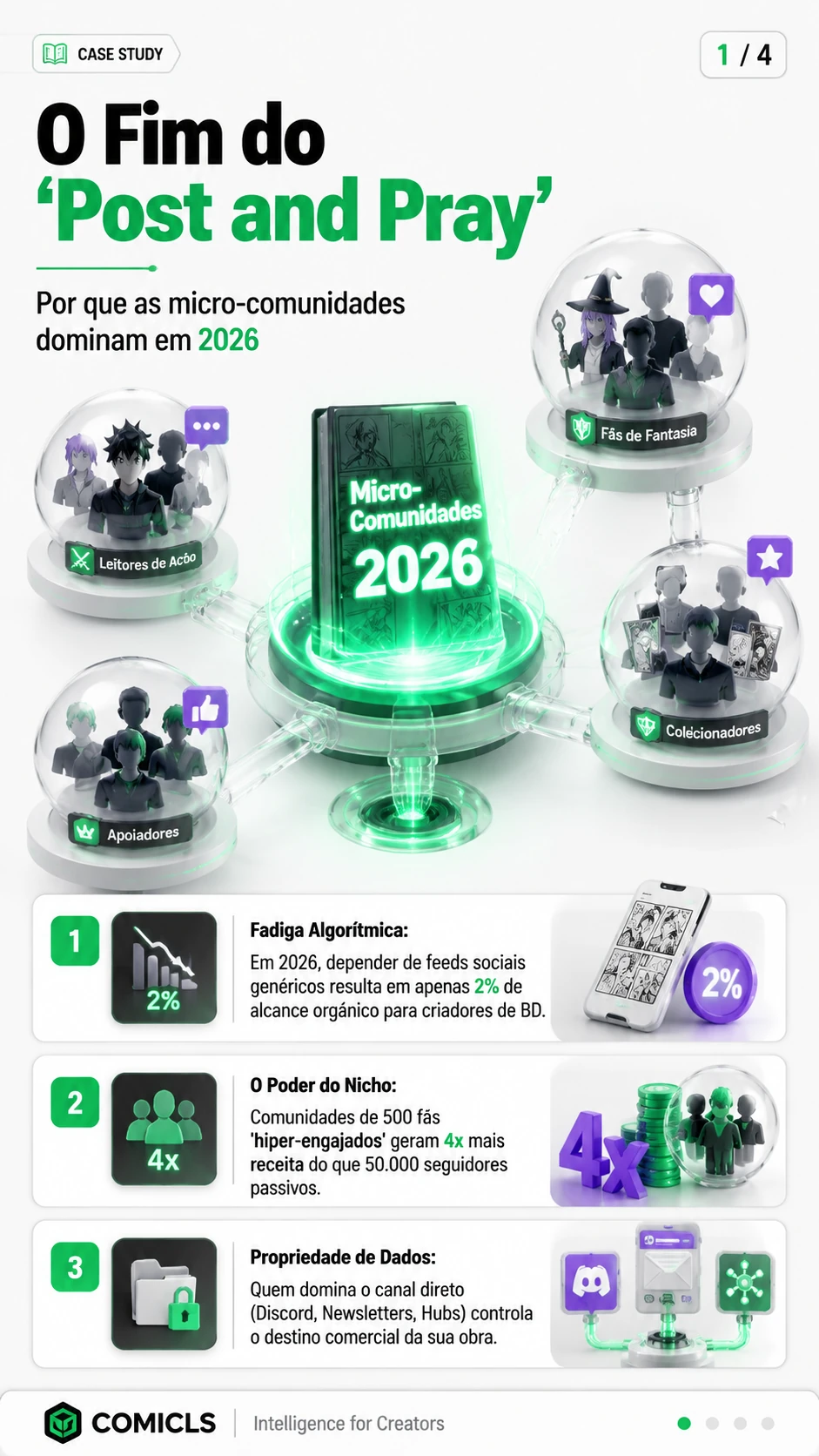 Arquitetura de Fandoms: O Playbook de Micro-Comunidades para Criadores