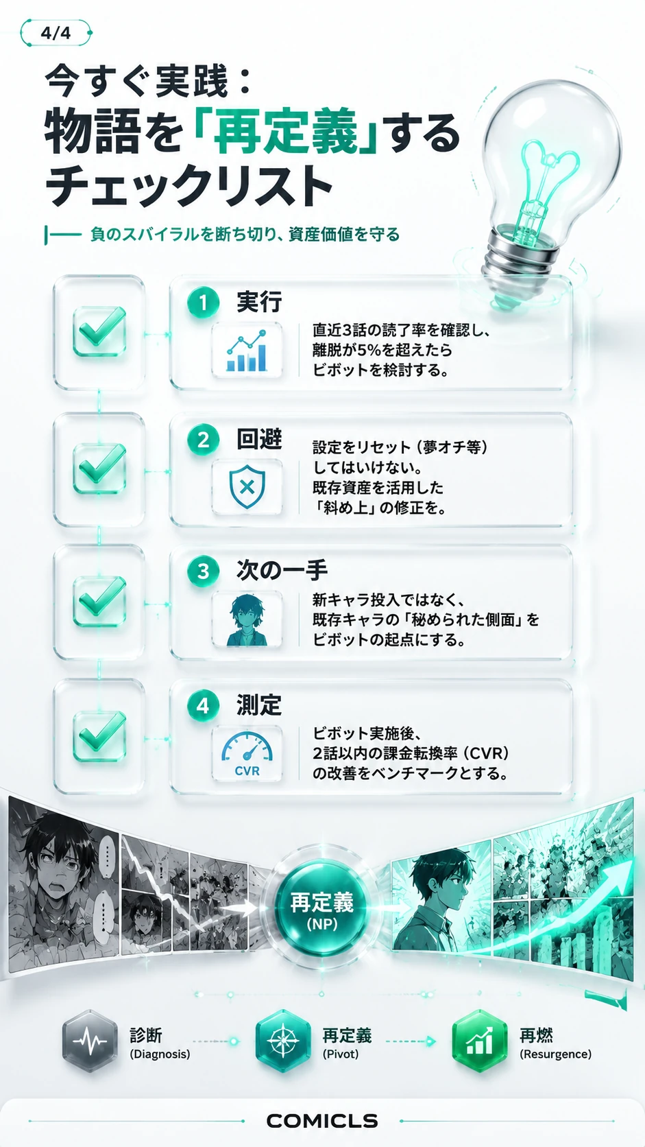 今すぐ実践：物語を「再定義」するチェックリスト