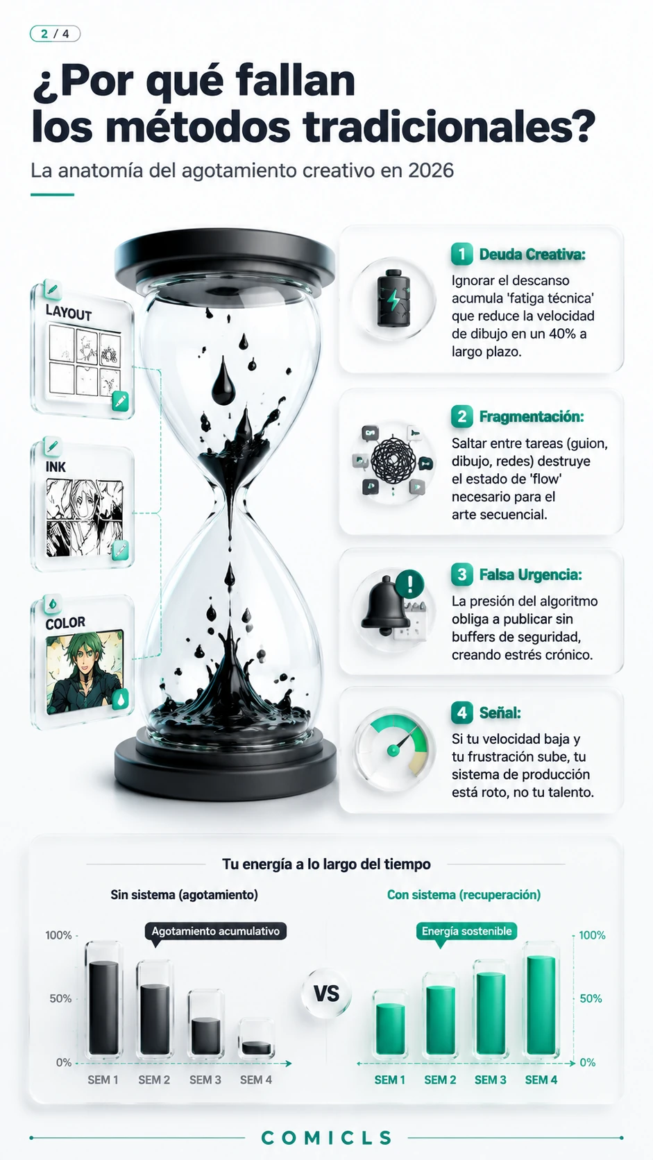 ¿Por qué fallan los métodos tradicionales?
