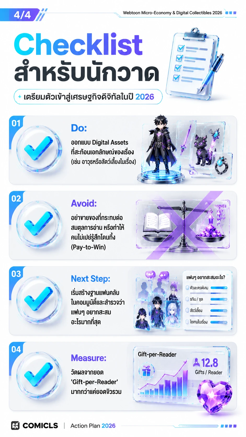 Checklist สำหรับนักวาด