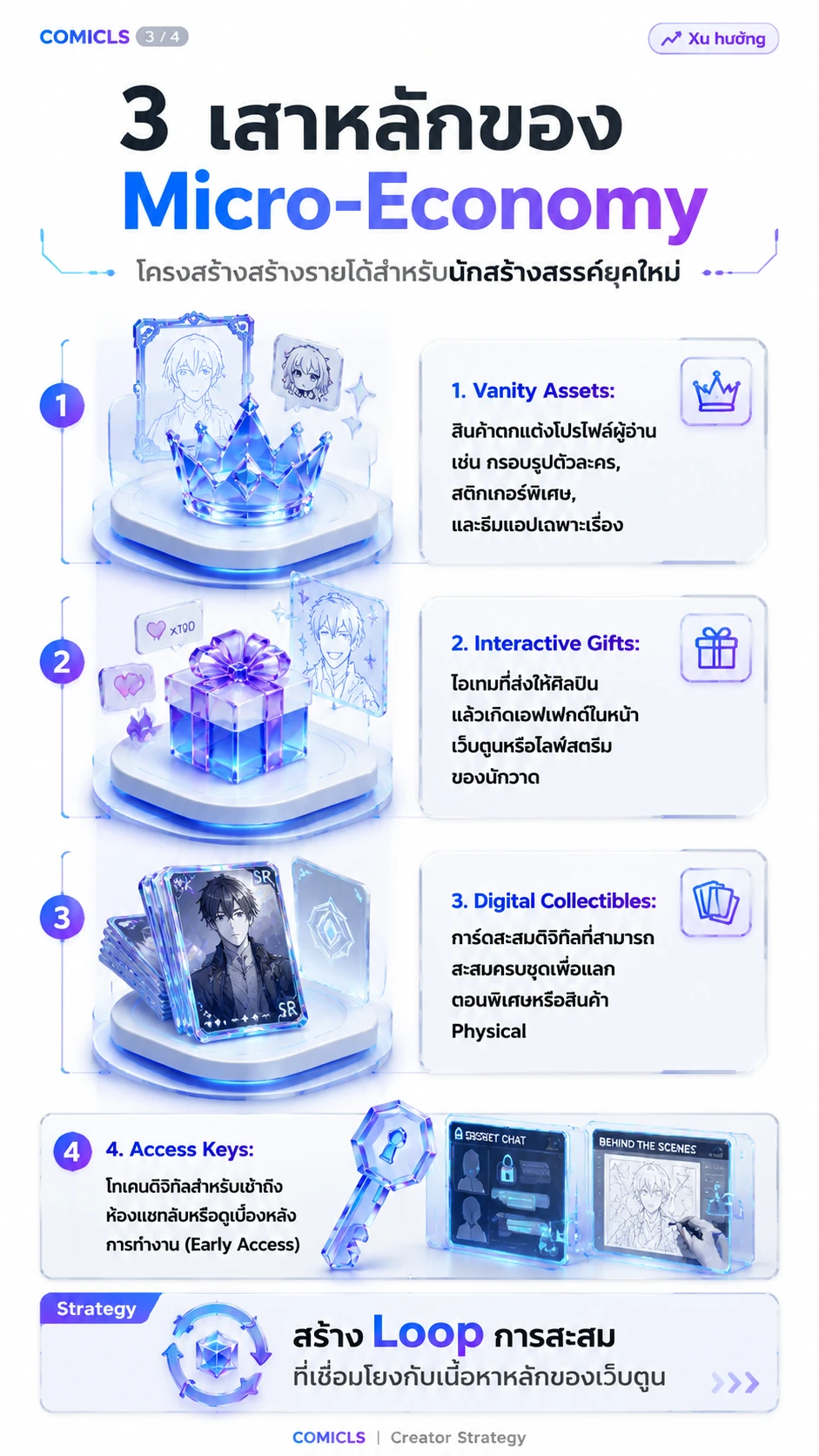 3 เสาหลักของ Micro-Economy