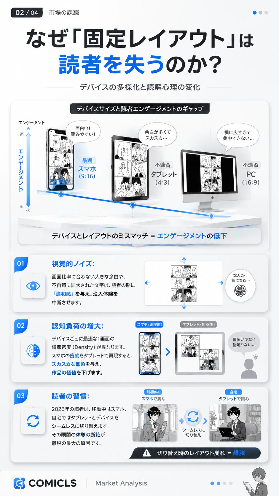 なぜ「固定レイアウト」は読者を失うのか？