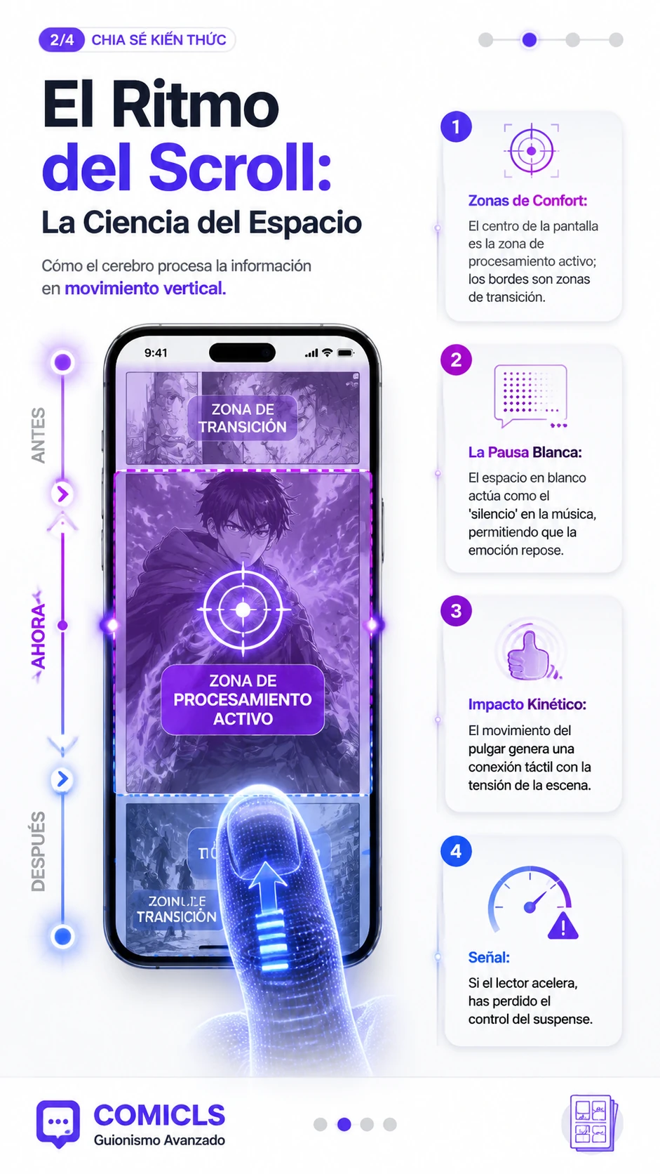 El Ritmo del Scroll: La Ciencia del Espacio