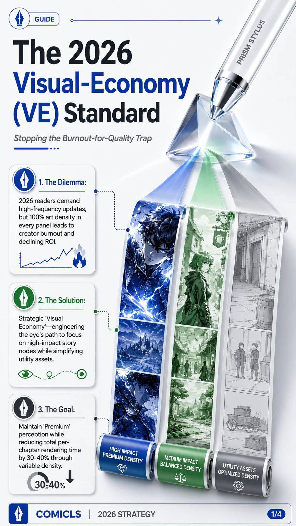 Mastering the 2026 ‘Visual-Economy’ (VE) Standard