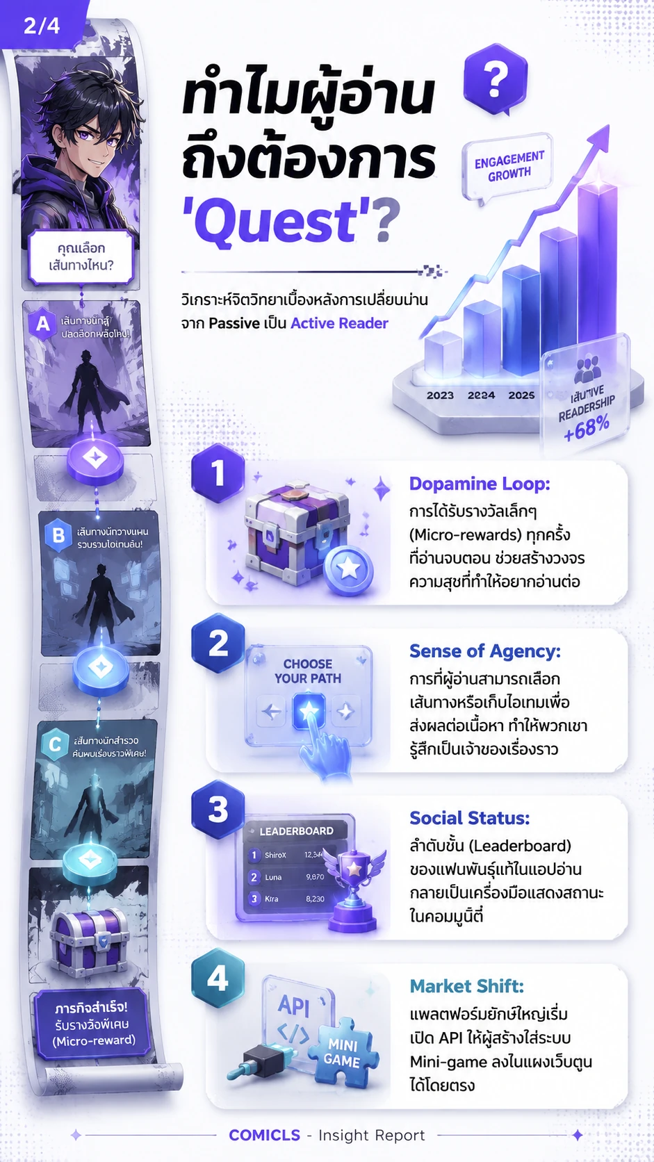 ทำไมผู้อ่านถึงต้องการ 'Quest'?