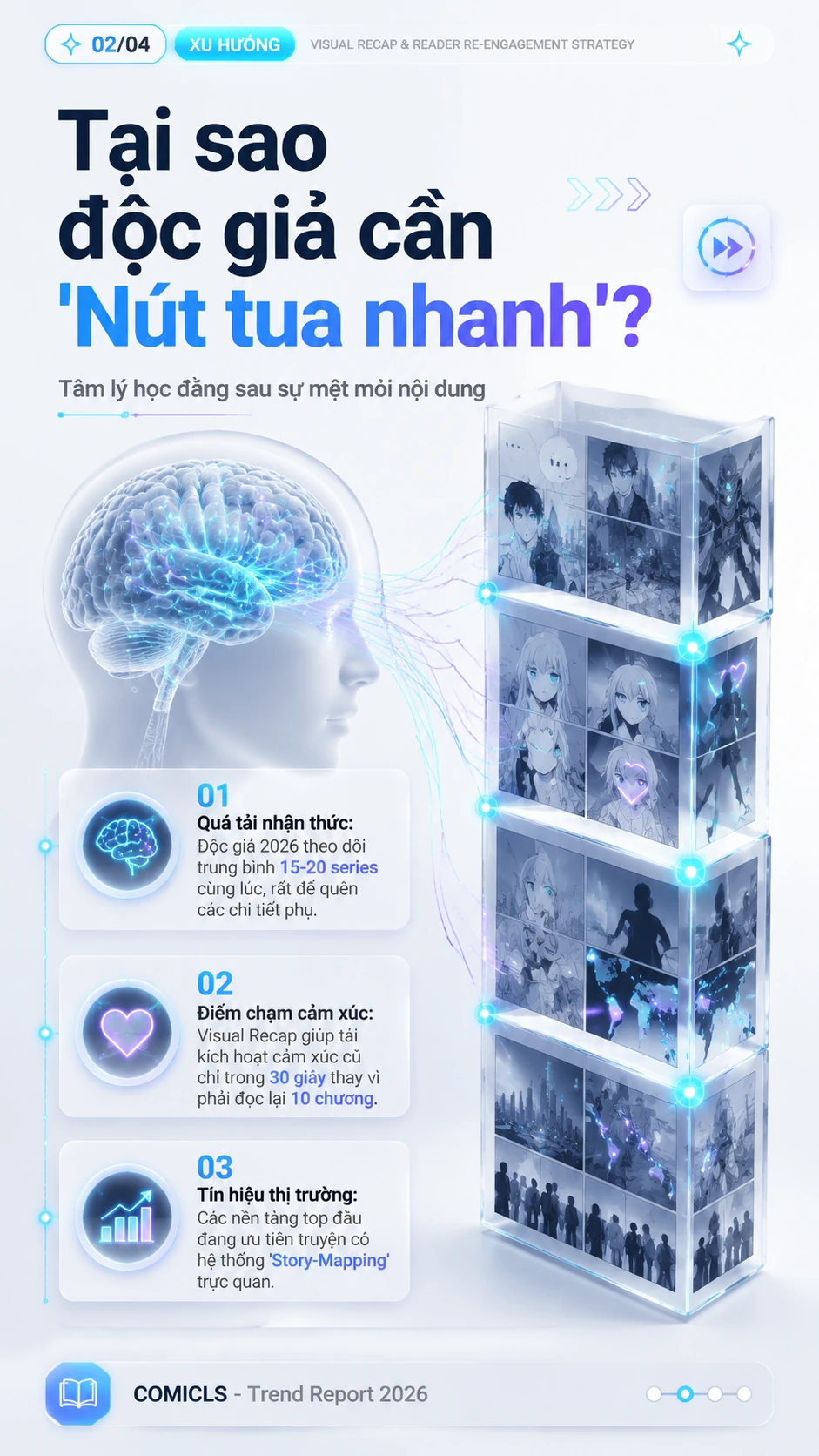 Tại sao độc giả cần 'Nút tua nhanh'?