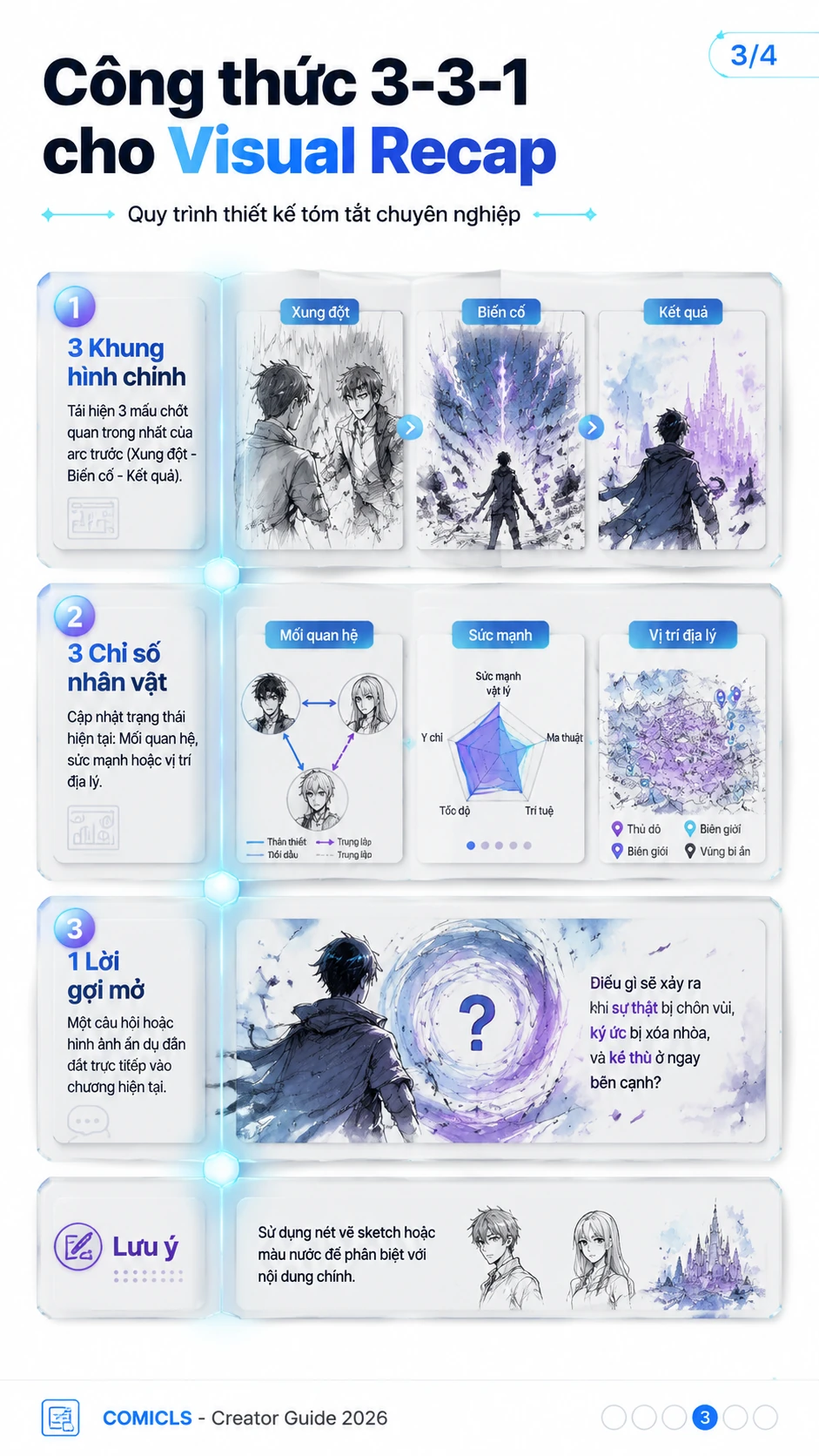 Công thức 3-3-1 cho Visual Recap