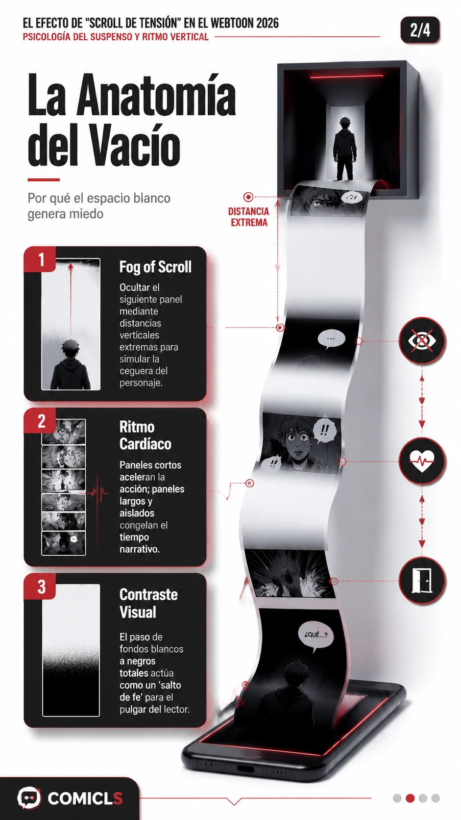 La Anatomía del Vacío