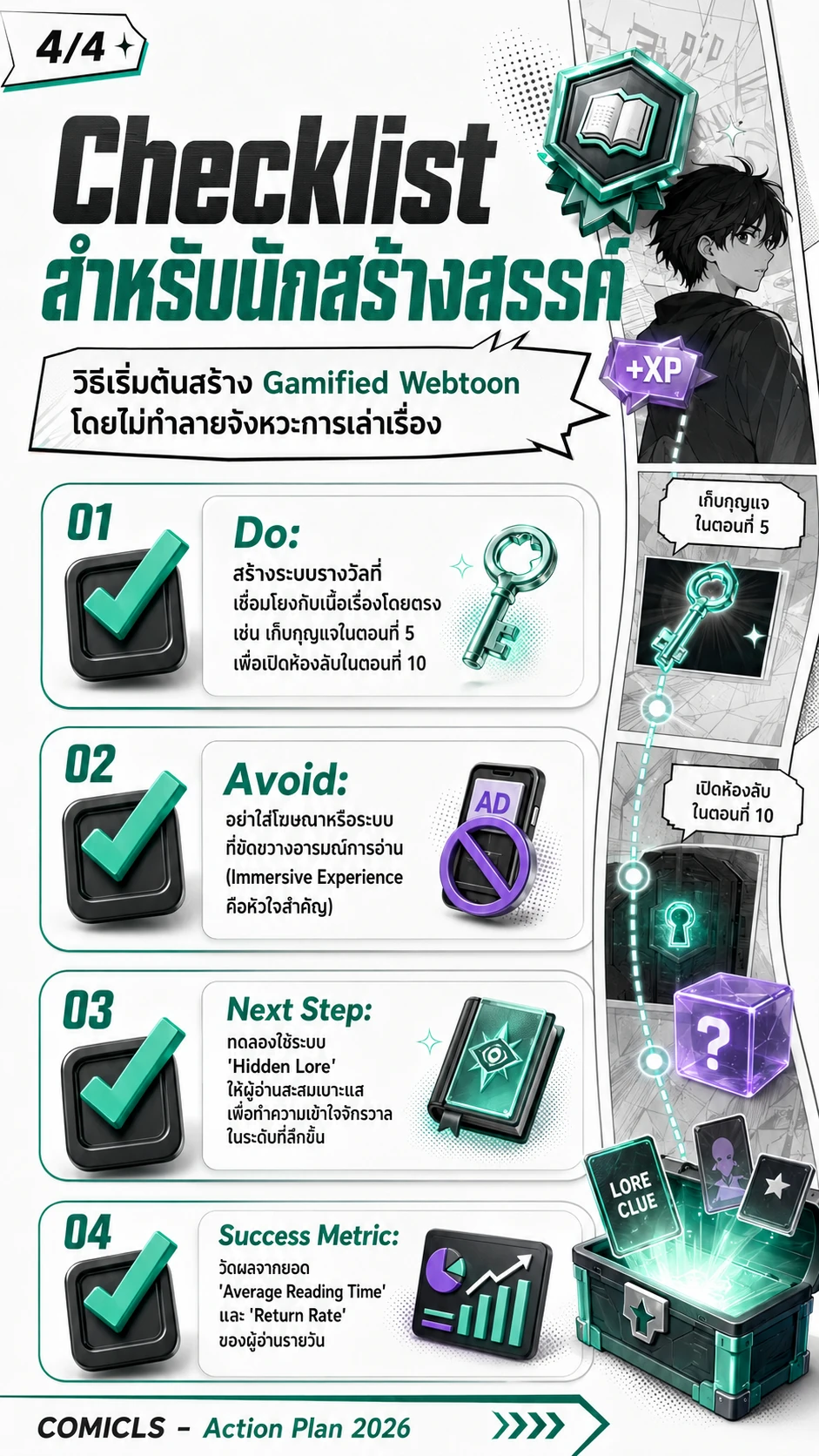 Checklist สำหรับนักสร้างสรรค์