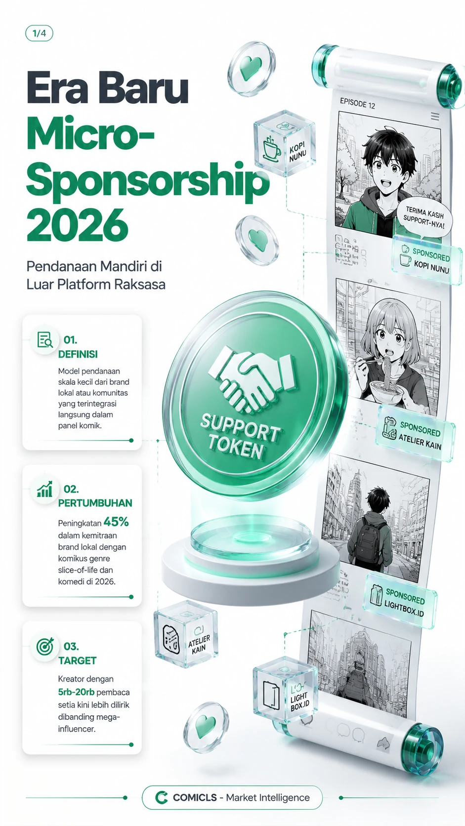 Micro-Sponsorship: Alternatif Pendanaan Komik Indonesia 2026