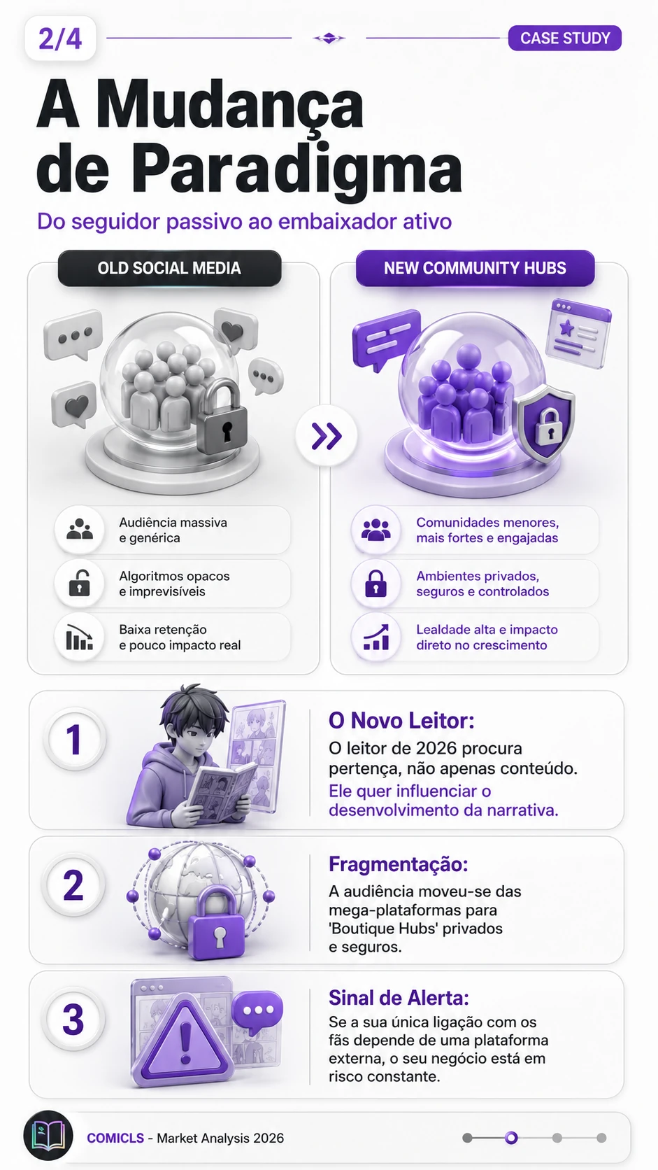 A Mudança de Paradigma