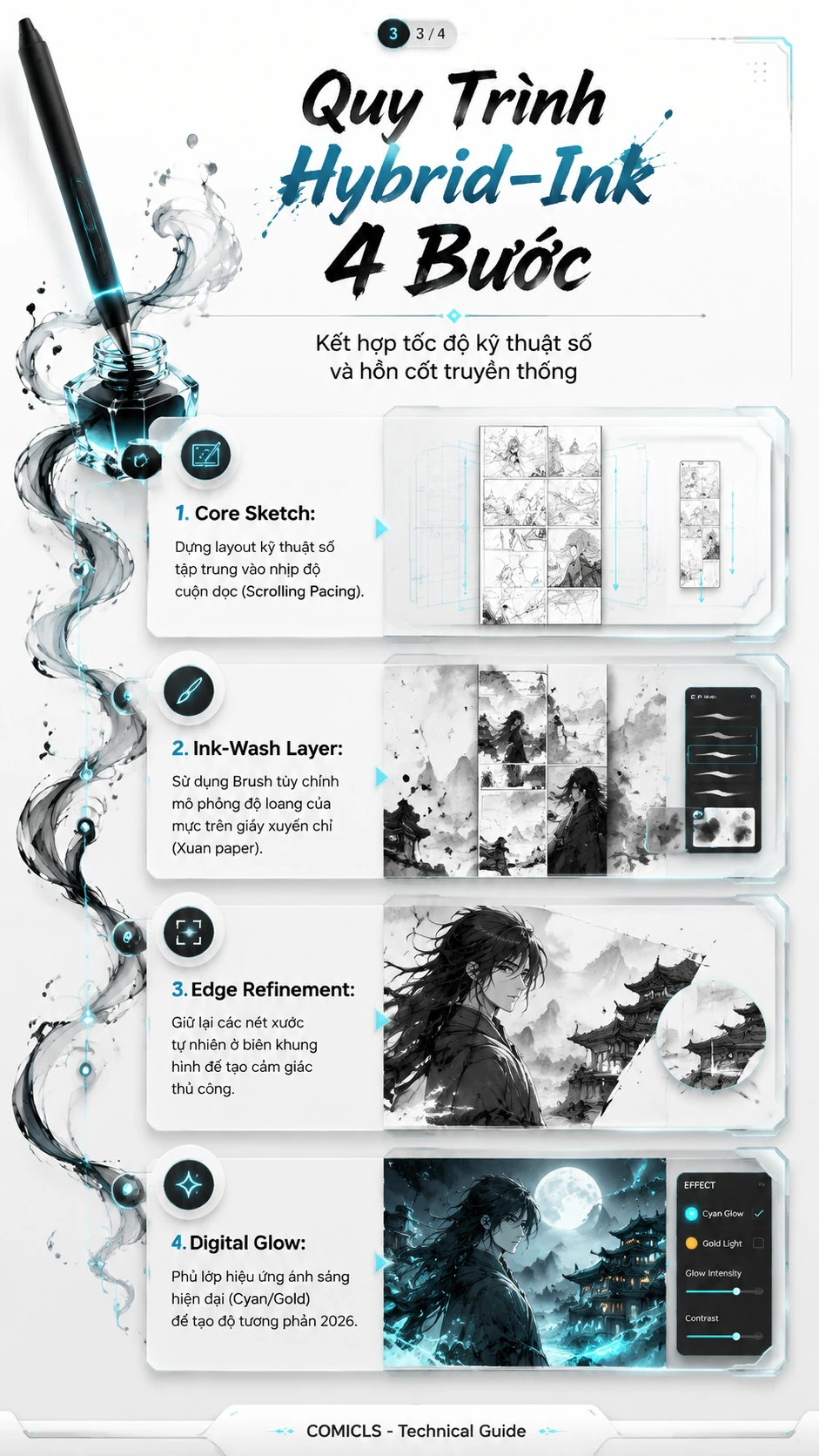 Quy Trình Hybrid-Ink 4 Bước