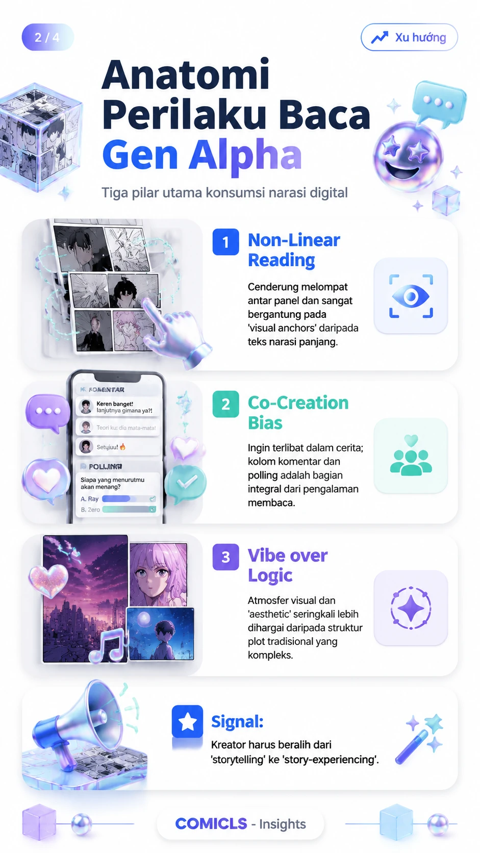 Anatomi Perilaku Baca Gen Alpha