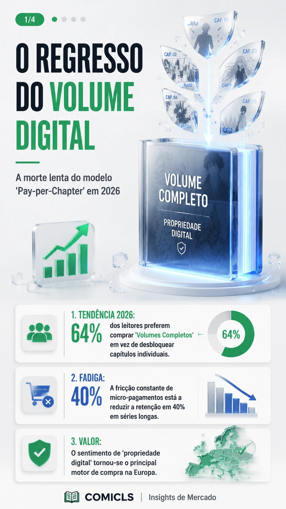 O Regresso do Volume Digital: A Fadiga do 'Pay-per-Chapter' em 2026