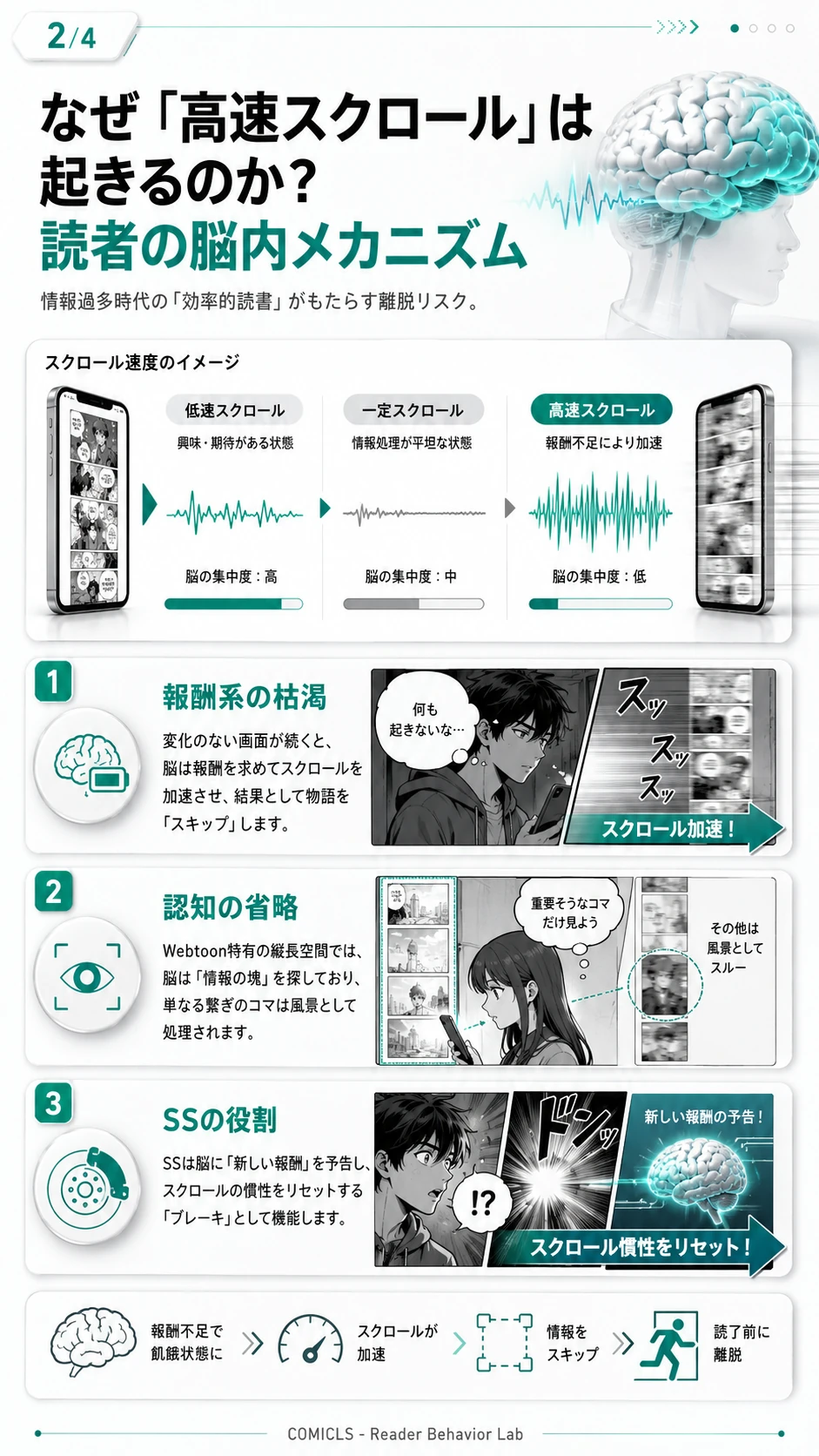 なぜ「高速スクロール」は起きるのか？読者の脳内メカニズム