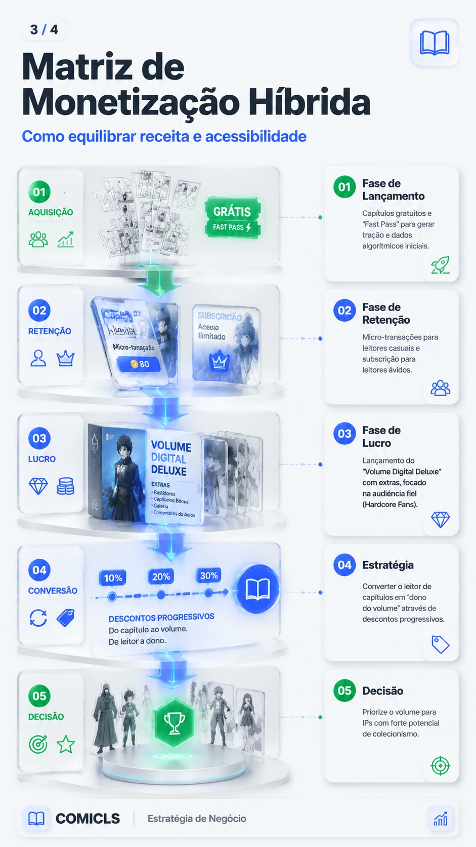 Matriz de Monetização Híbrida
