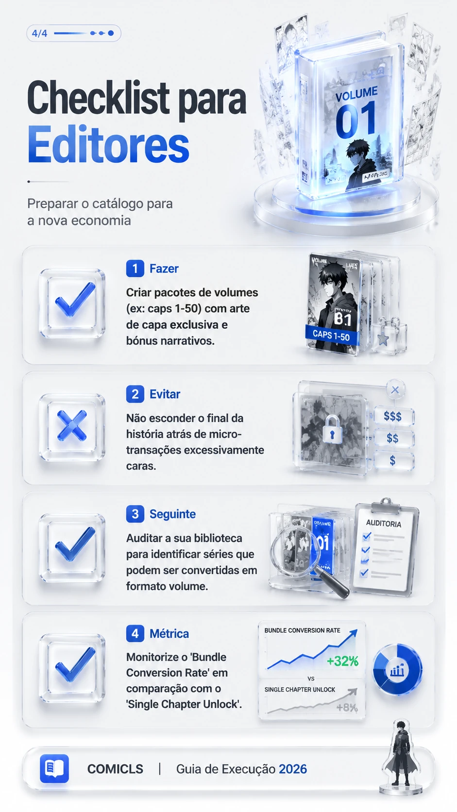 Checklist para Editores