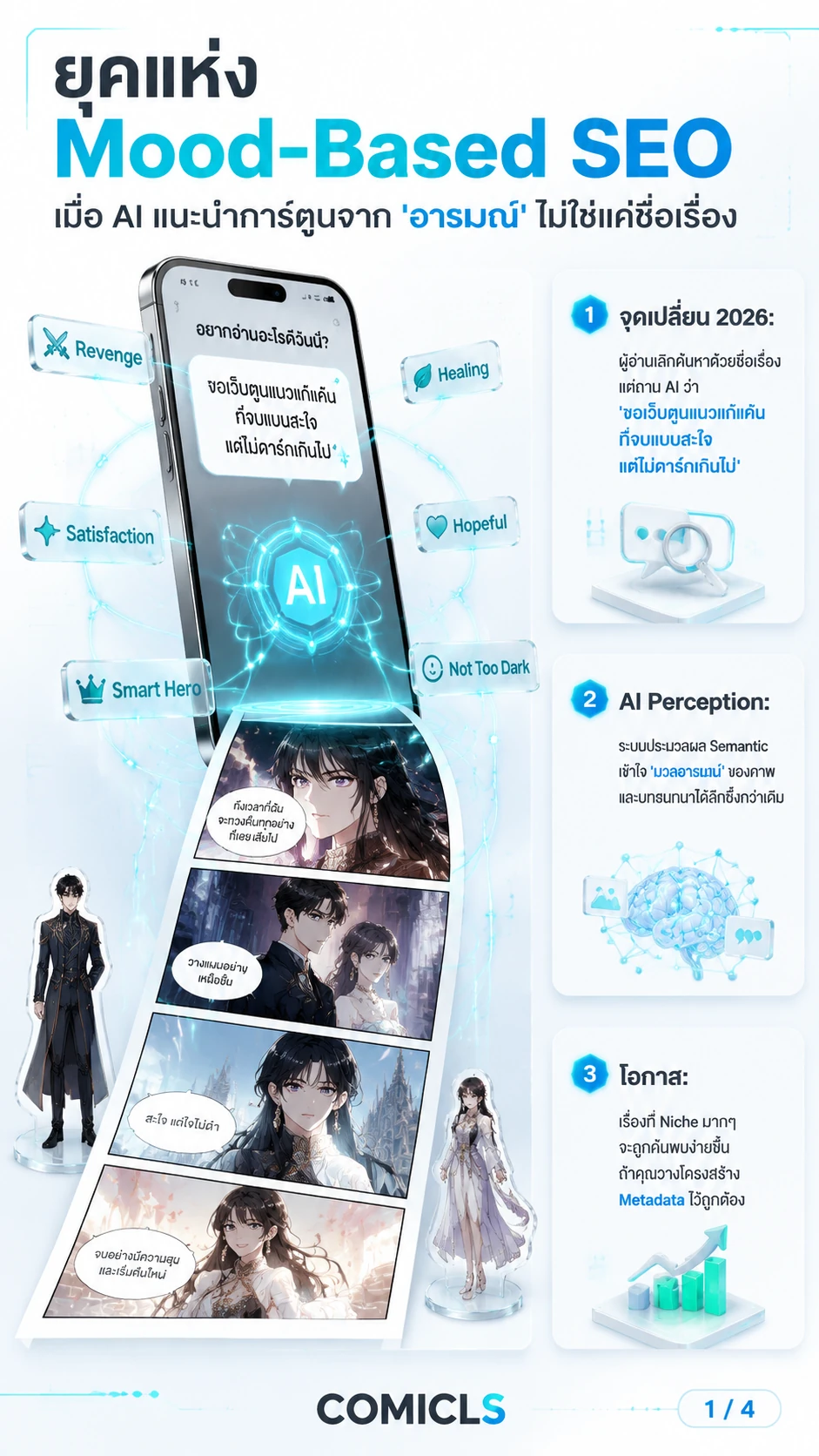 ยุทธศาสตร์ 'Mood-Based SEO' 2026: วิธีให้ AI แนะนำเว็บตูนคุณ