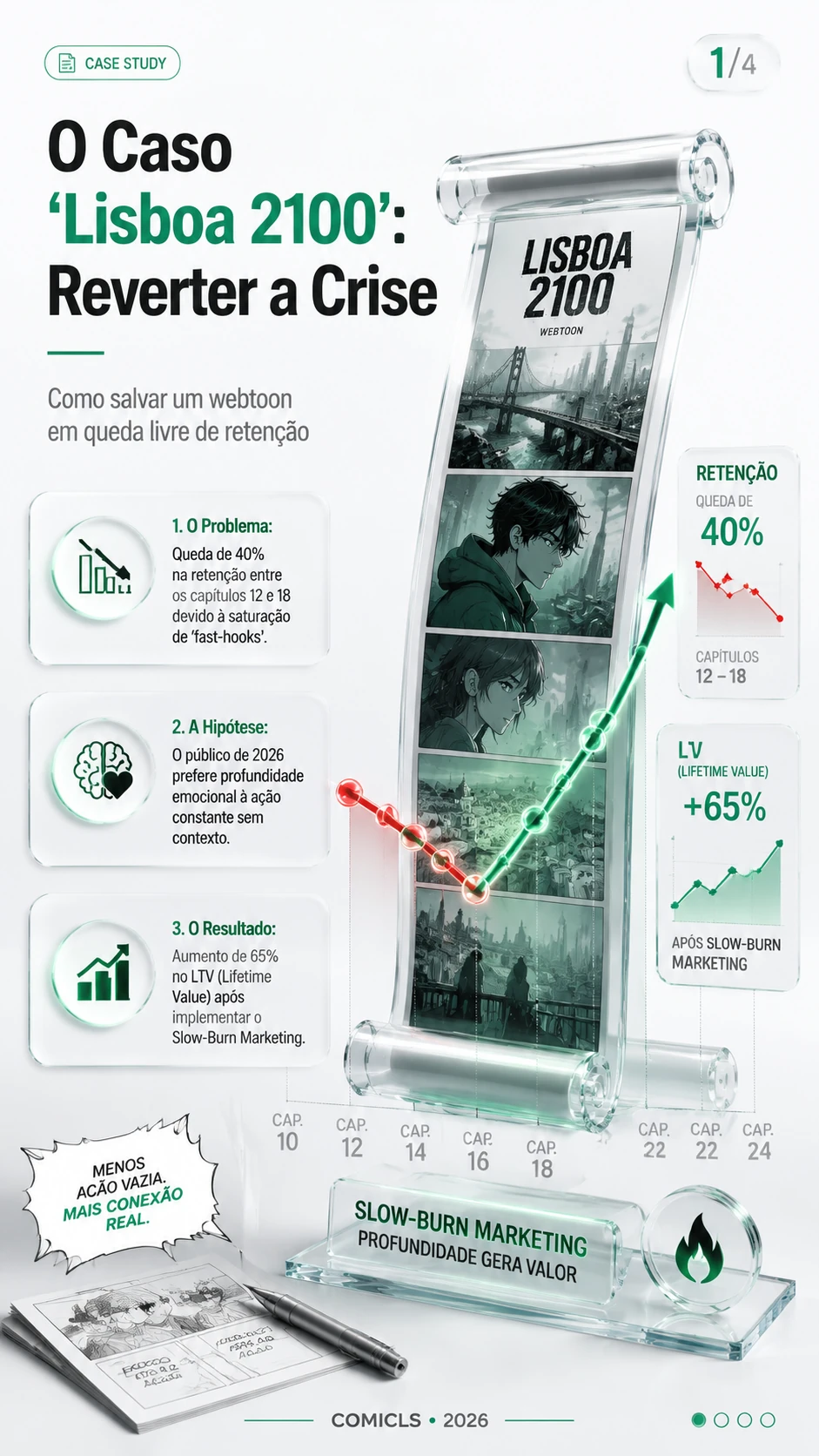 Slow-Burn Marketing: O Sucesso do Webtoon 'Lisboa 2100'