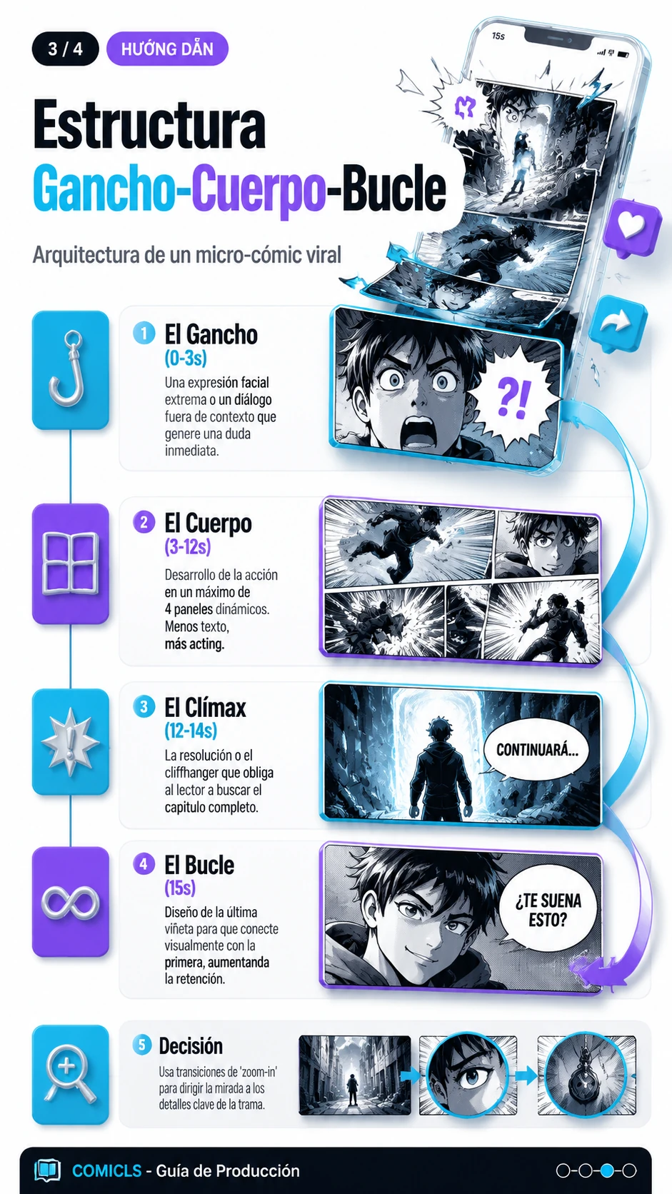 Estructura Gancho-Cuerpo-Bucle