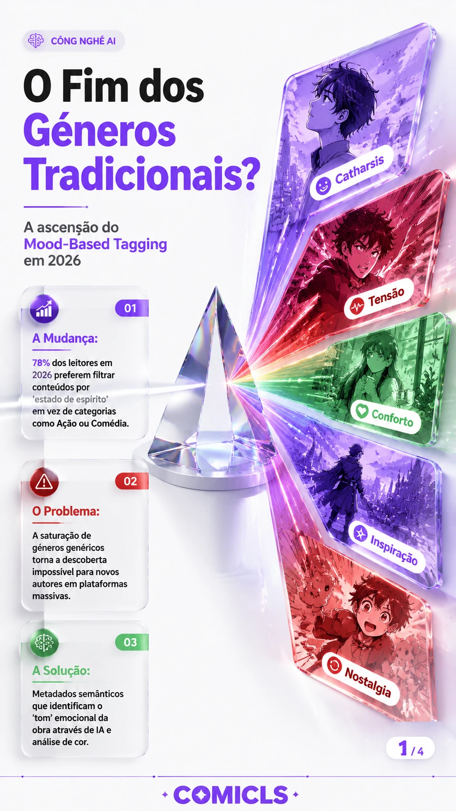 Mood-Based Tagging: A Nova Fronteira da Descoberta em 2026