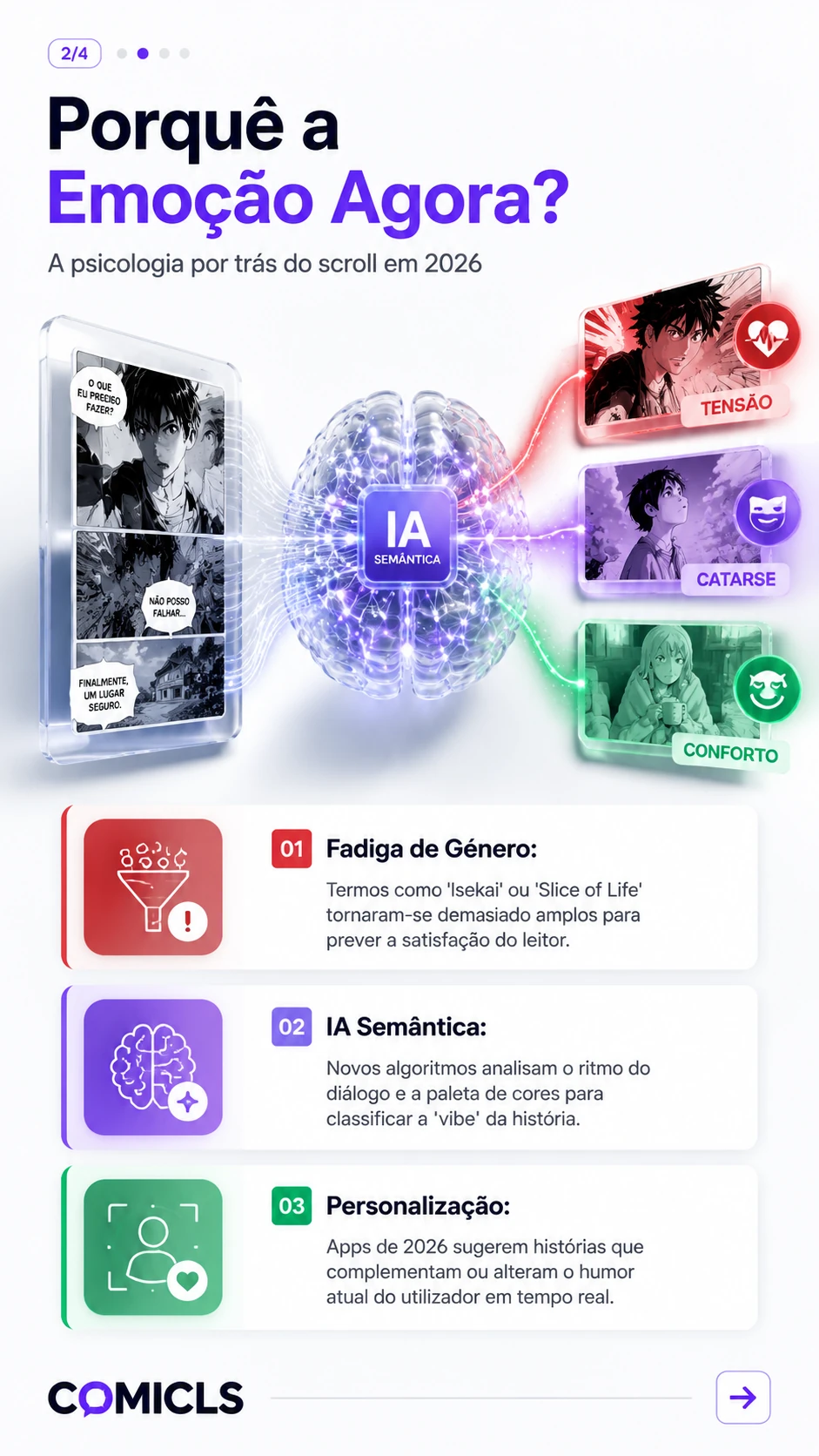 Porquê a Emoção Agora?