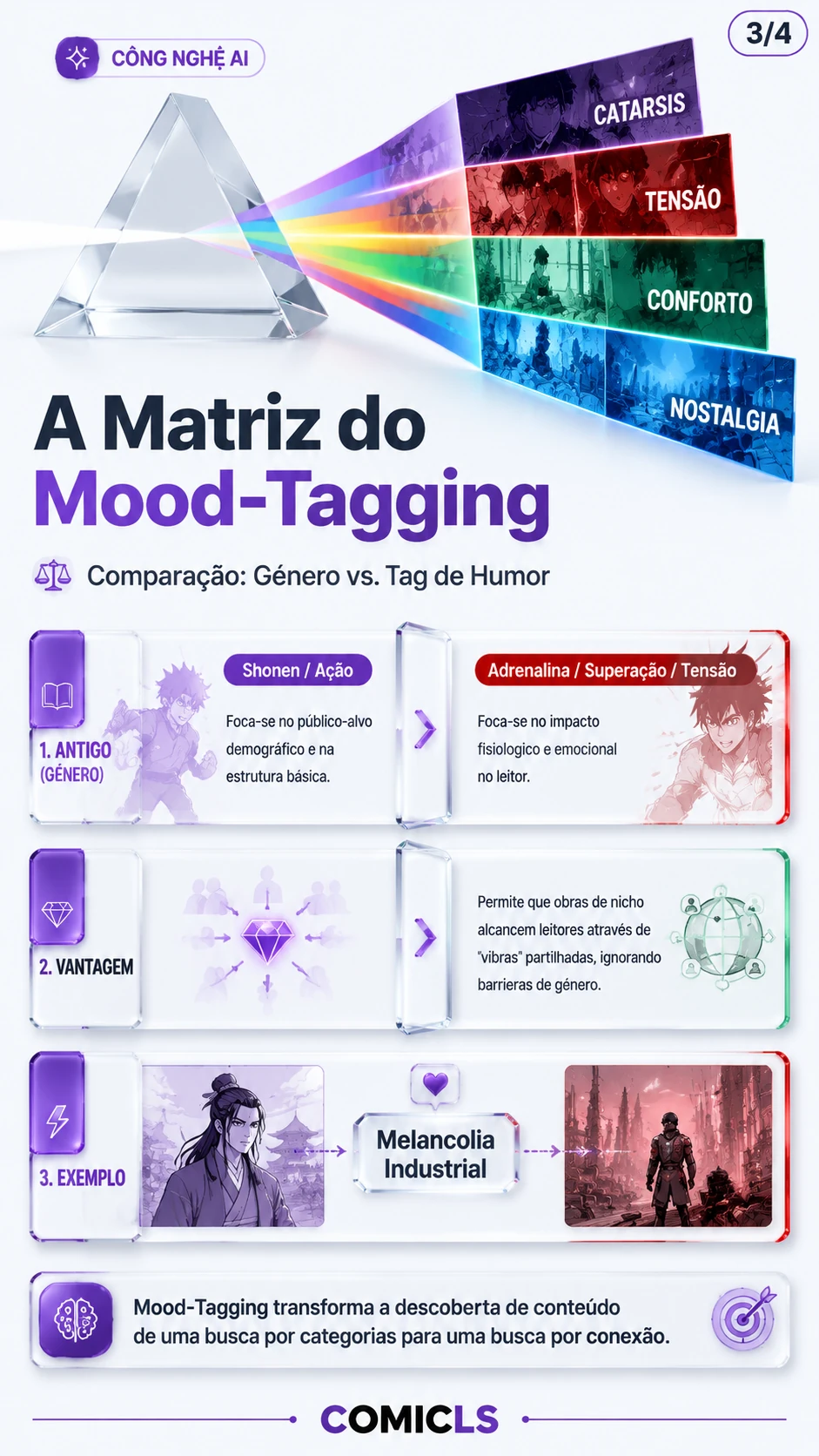 A Matriz do Mood-Tagging