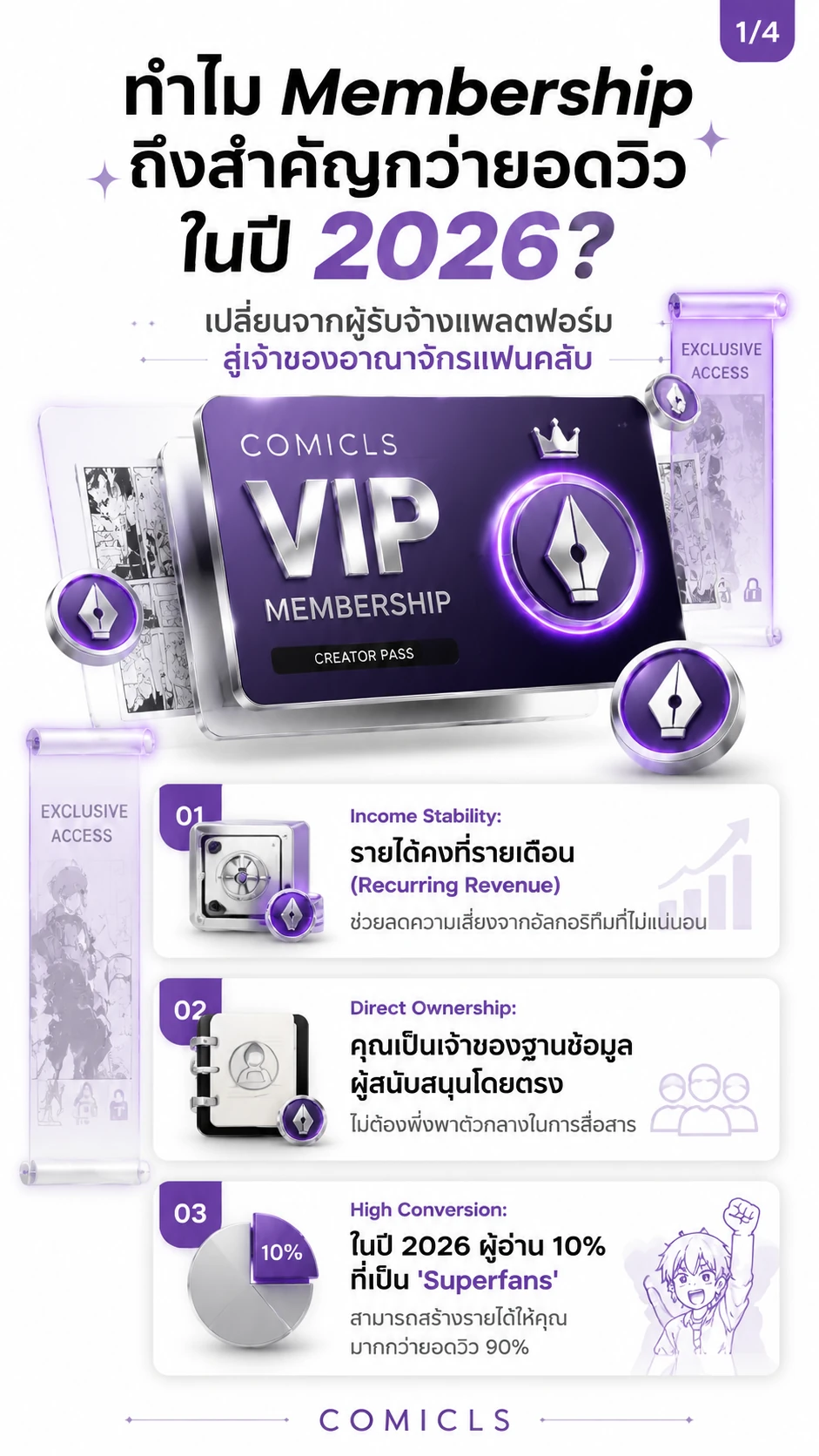โมเดล Membership 2026: วิธีสร้างระบบสิทธิพิเศษให้แฟนคลับพร้อมเปย์