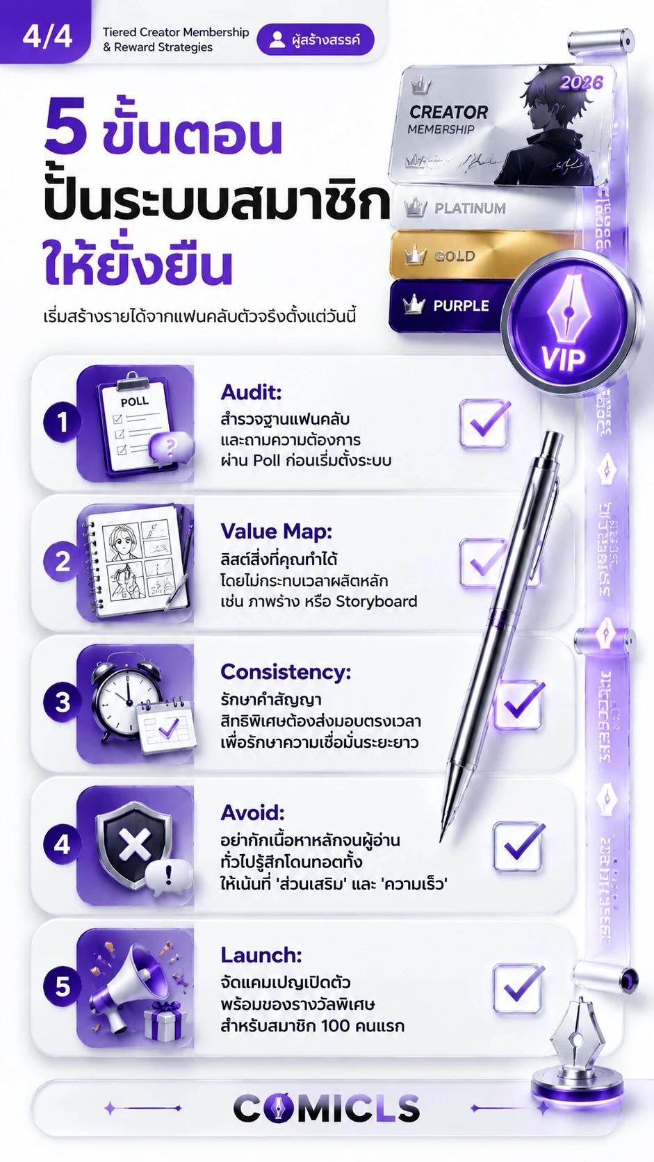 5 ขั้นตอนปั้นระบบสมาชิกให้ยั่งยืน