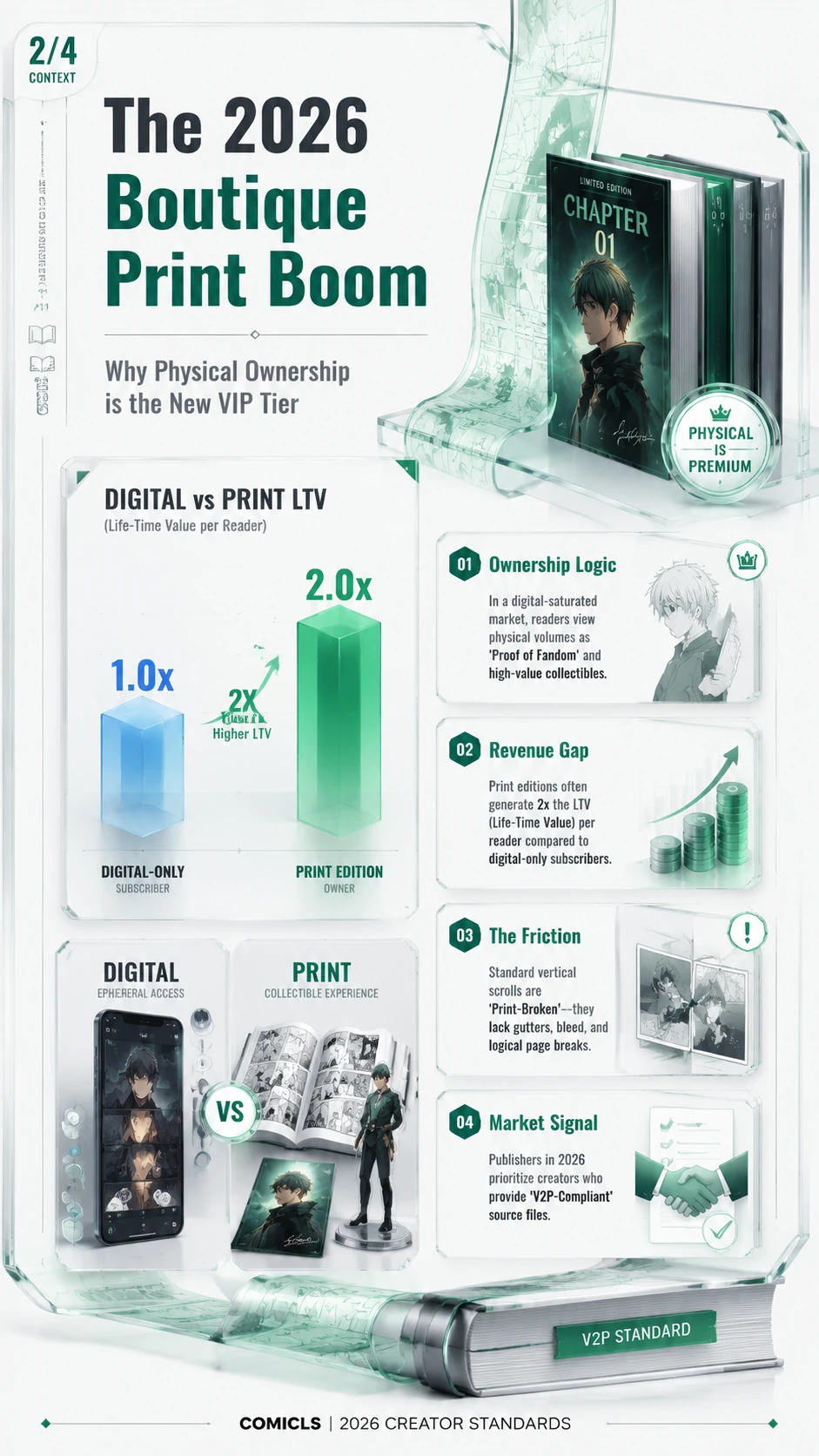 The 2026 Boutique Print Boom