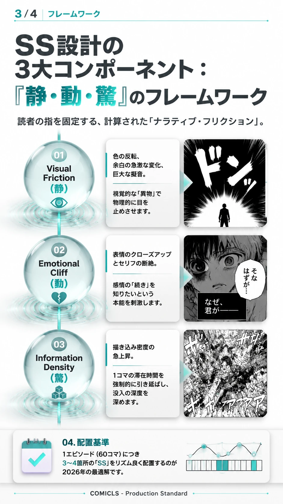 SS設計の3大コンポーネント：『静・動・驚』のフレームワーク