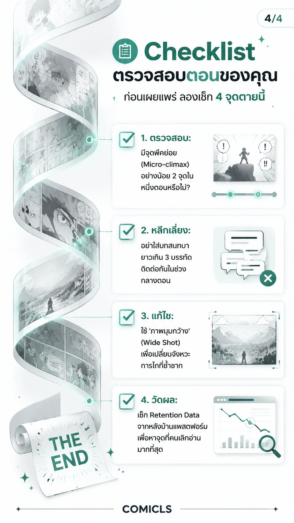 Checklist ตรวจสอบตอนของคุณ